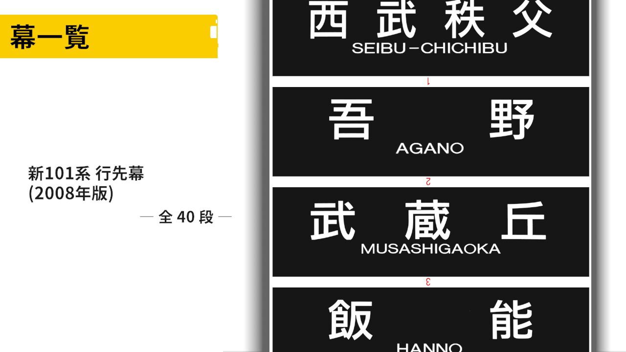 くるくる回そう！方向幕コレクション for Nintendo Switch™ -西武鉄道編 part2 西武池袋線- 鉄道方向幕シミュレーター screenshot