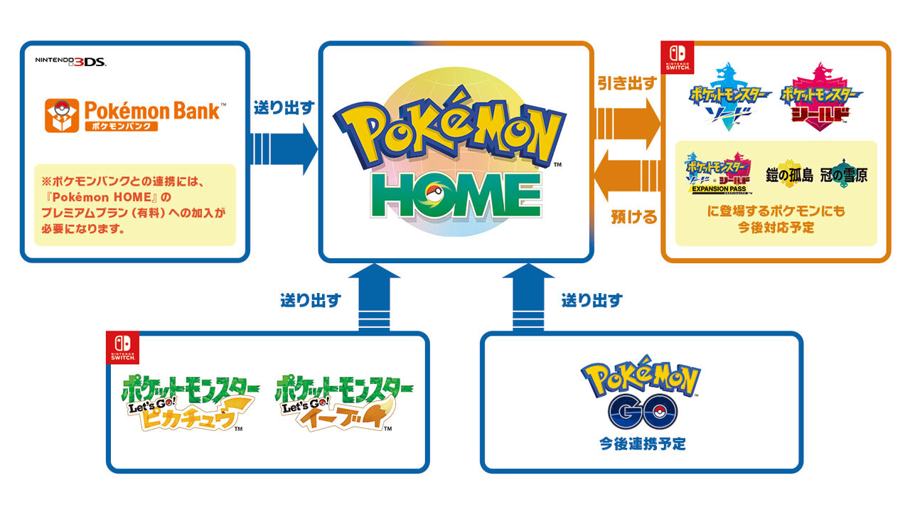Pokémon HOME ダウンロード版 | My Nintendo Store（マイニンテンドー 