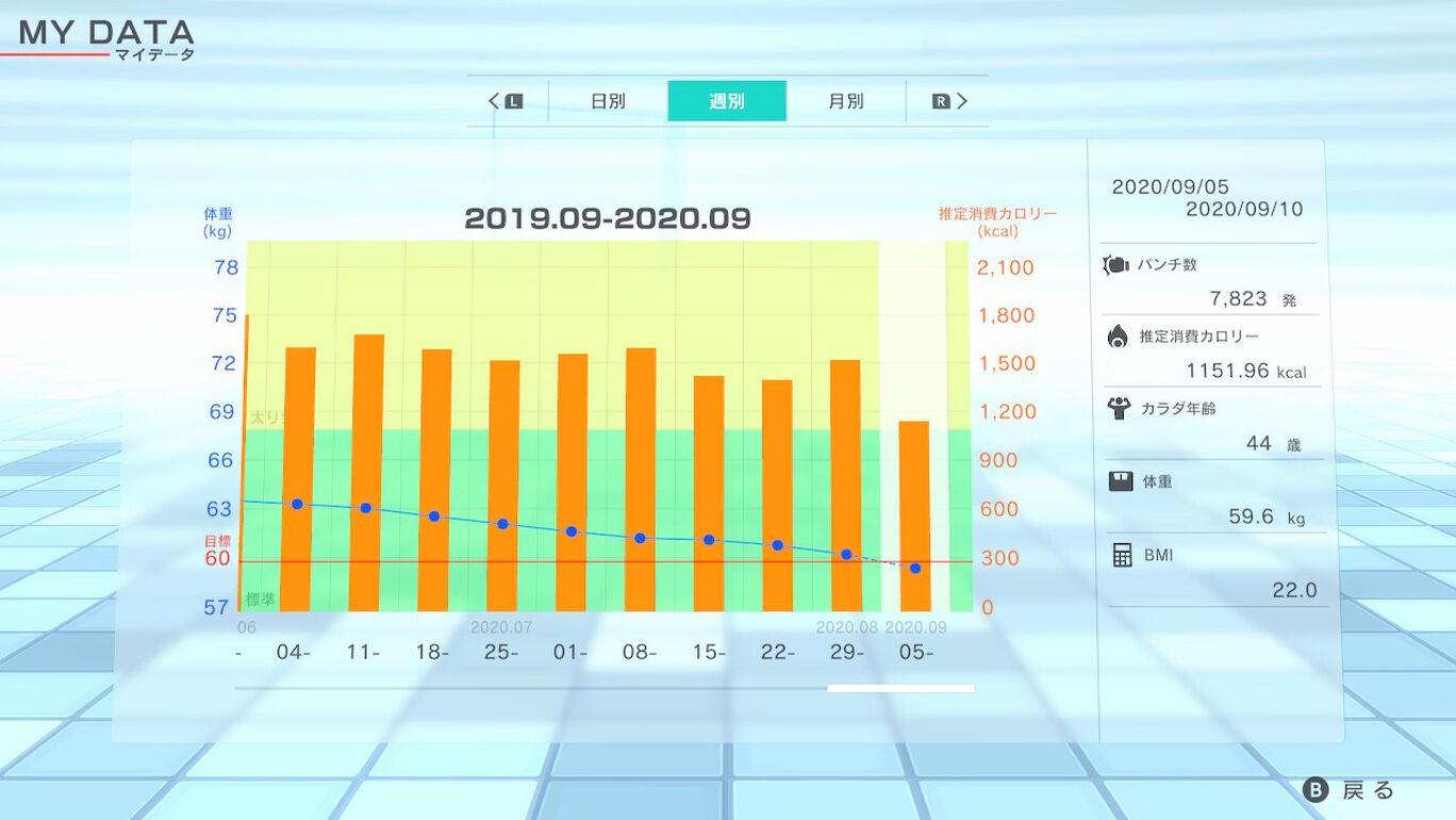 Fit Boxing 2 リズム エクササイズ ダウンロード版 My Nintendo Store マイニンテンドーストア