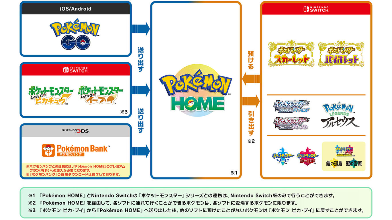 Pokémon HOME ダウンロード版 | My Nintendo Store（マイニンテンドーストア）