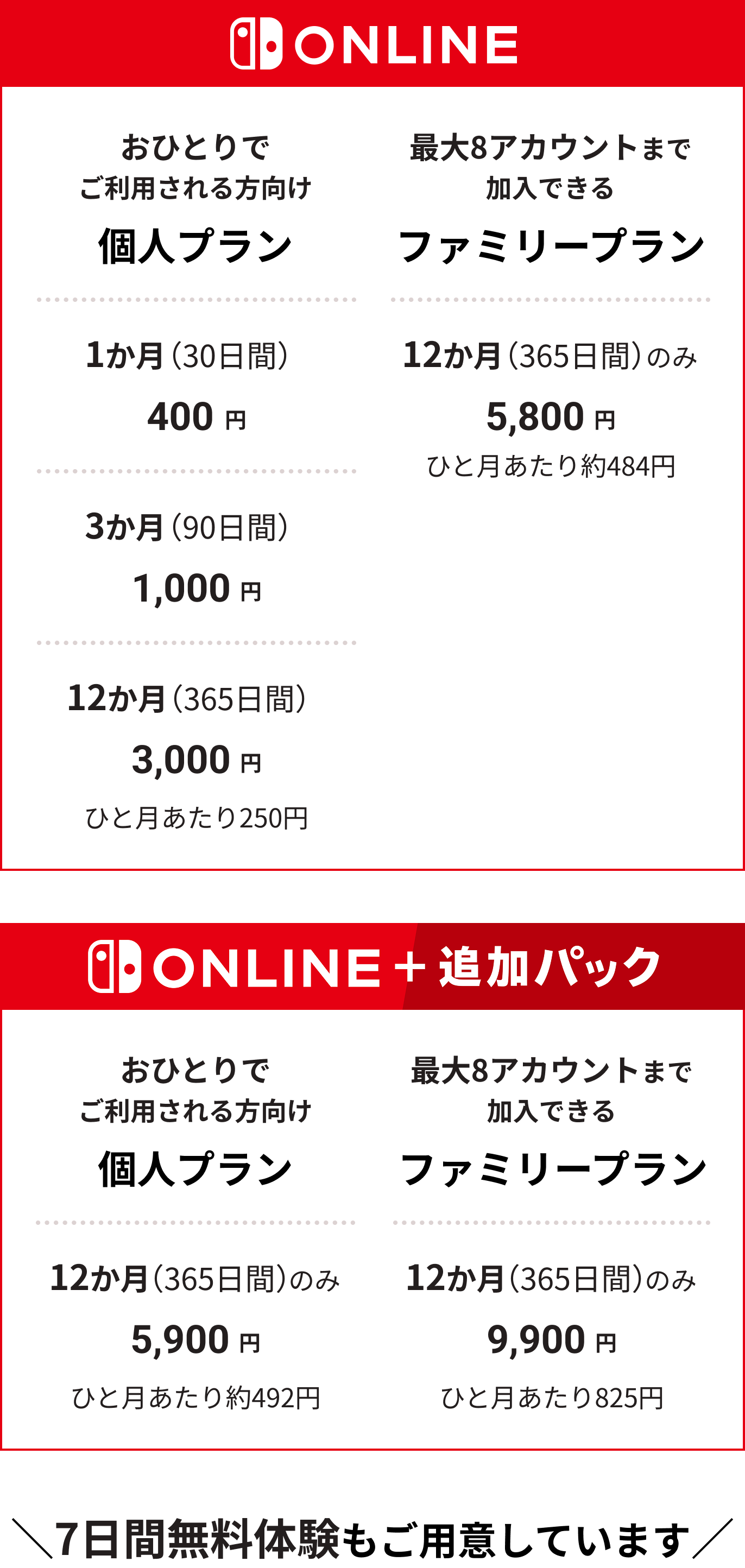 Nintendo Switch Online 販売ページ | Nintendo Store