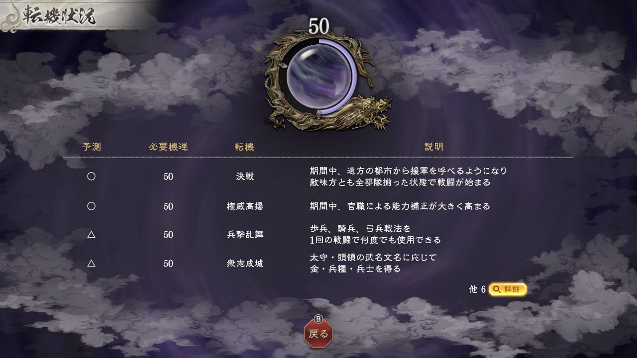 三國志8 REMAKE with パワーアップキット