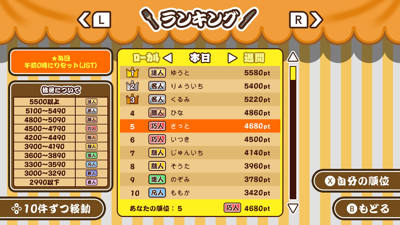 作って!パンケーキ