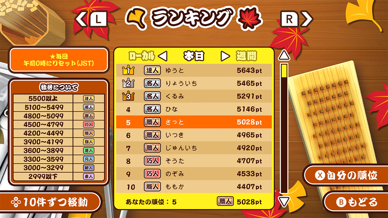 あおげ!焼きさんま