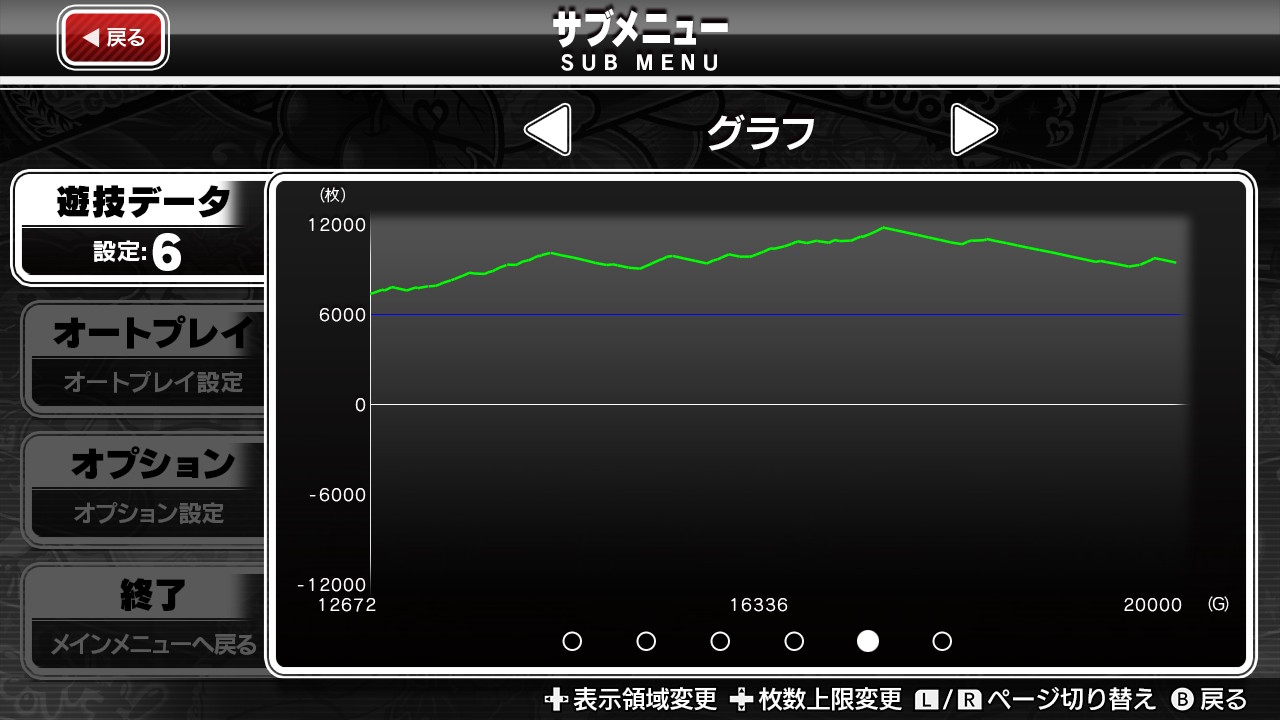 沖ドキ!ゴージャス開放券